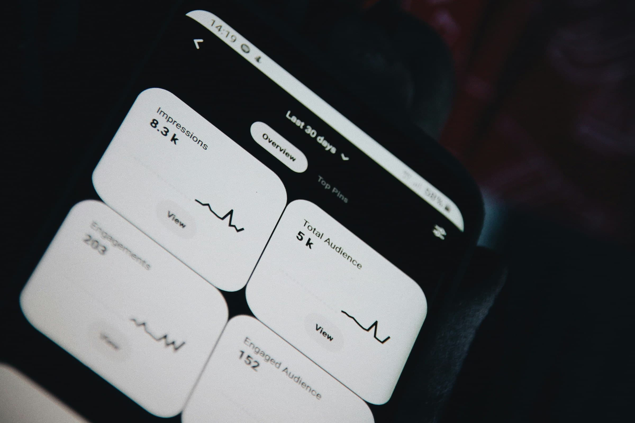 Dashboard met conversie-optimalisatie statistieken op een scherm